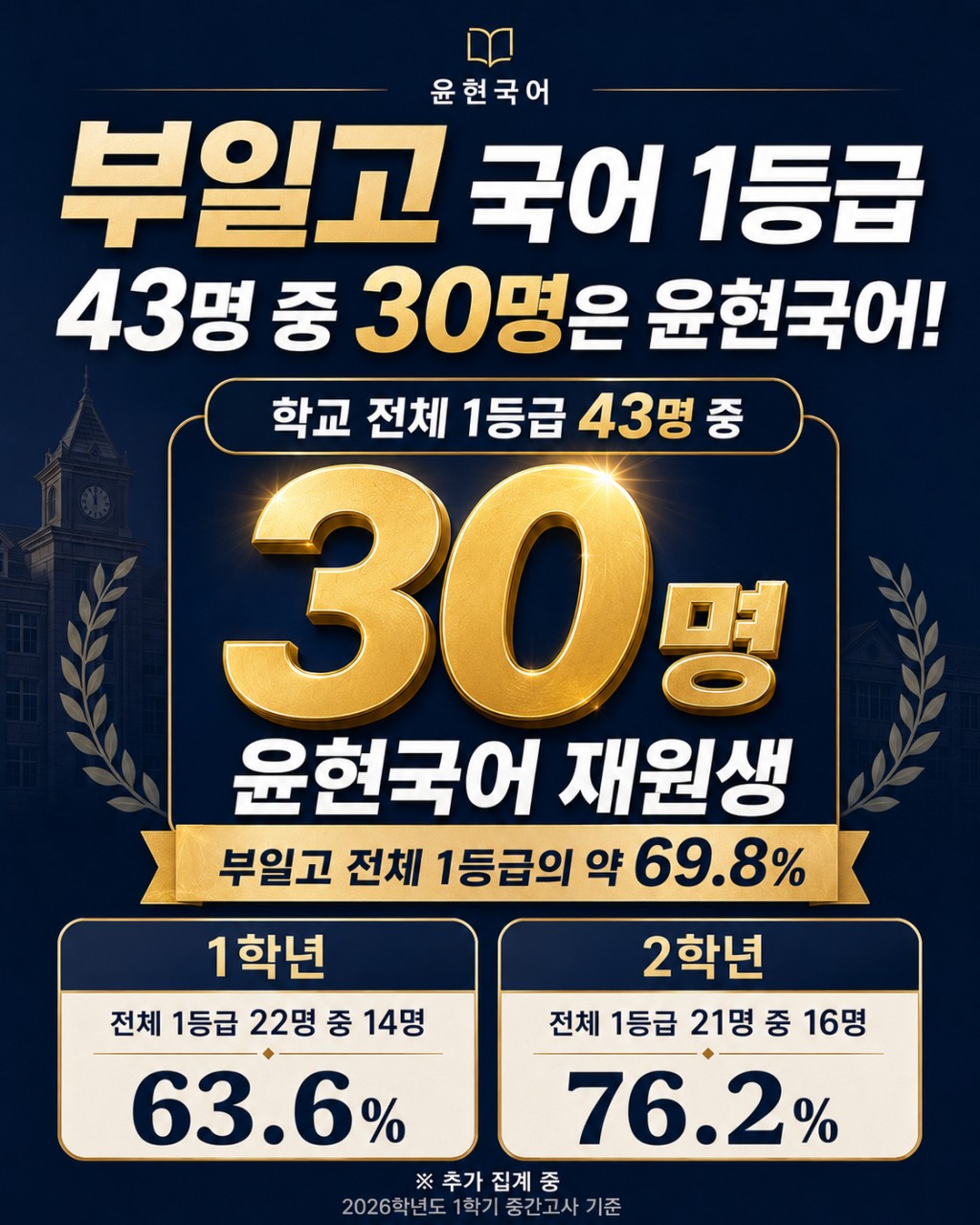 ㅇ
