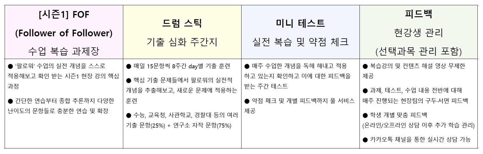 차영진샘_관리시스템